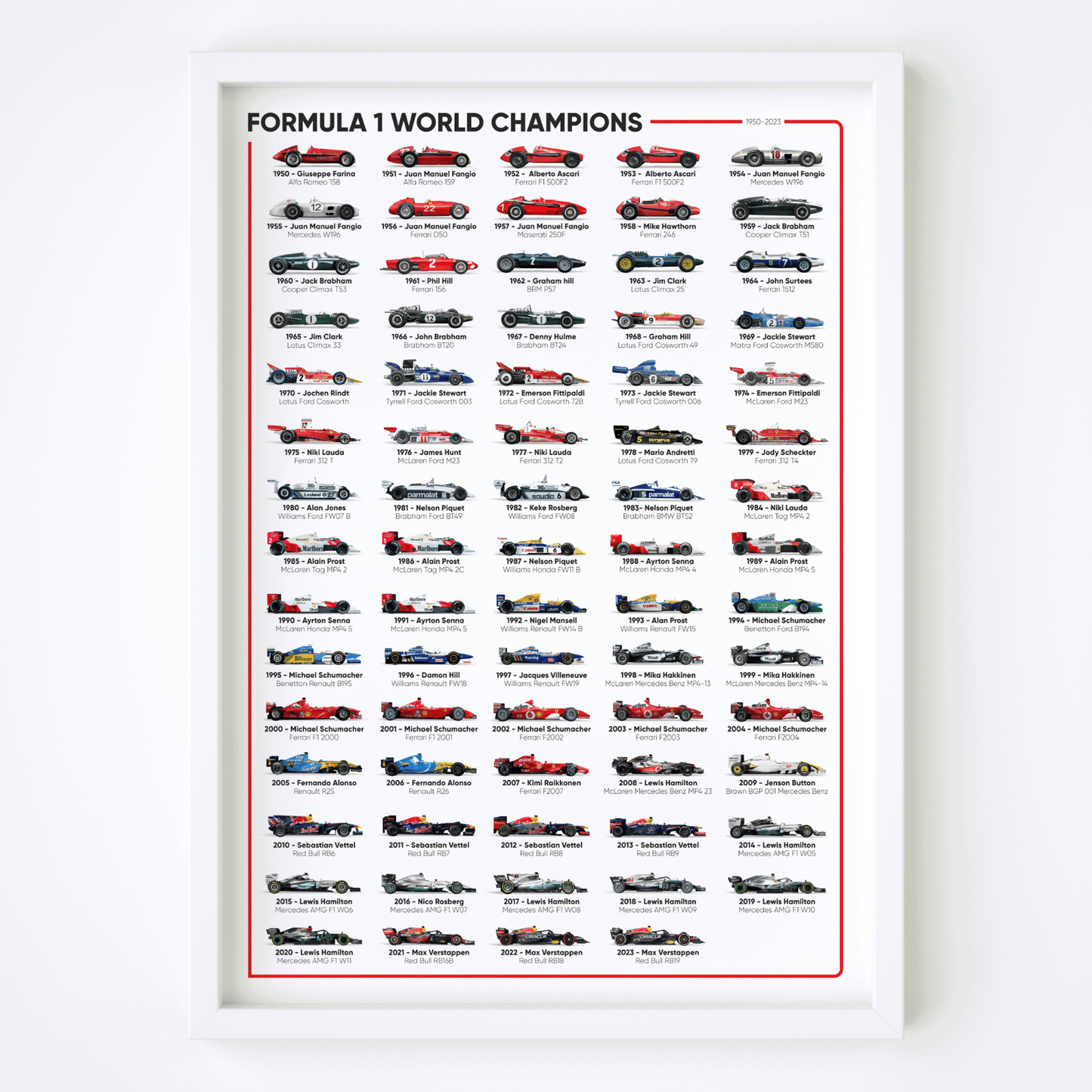 Formula 1 šampioni sveta poster