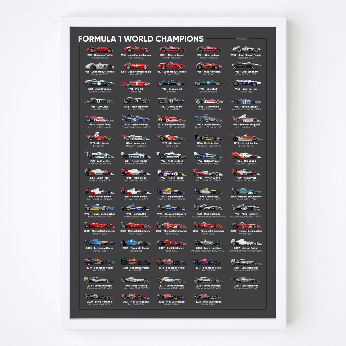 Formula 1 šampioni sveta poster